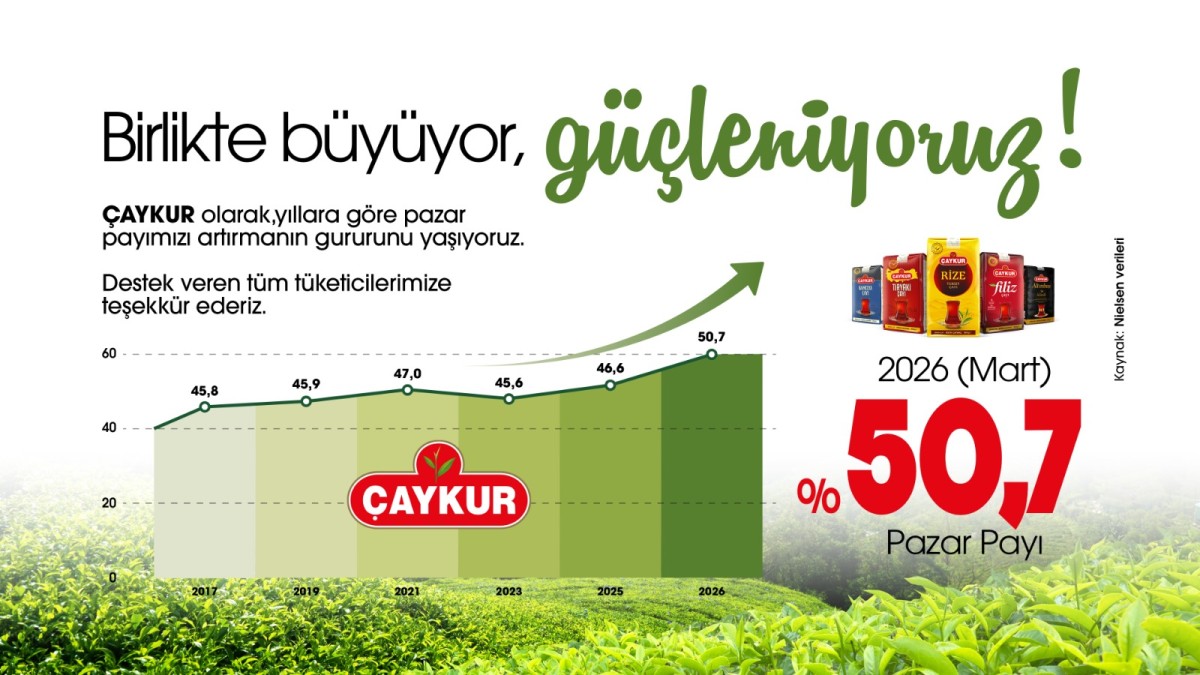 ÇAYKUR Kuru Çay Pazarında Yüzde 50 Barajını Aştı