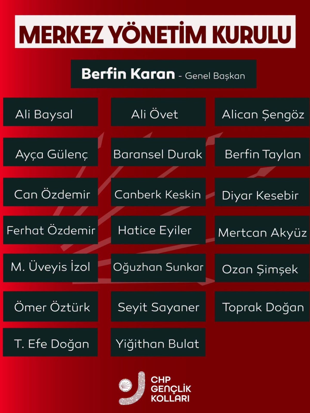 Üveys İzol: Gençlik Örgütümüz İçin Daha Güçlü Bir Mücadele Dönemi Başlıyor